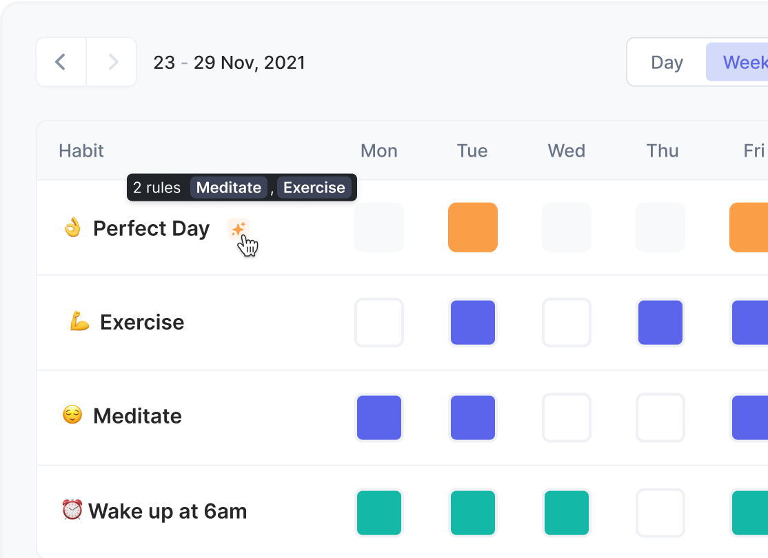 Conjure's awesome habit tracking features